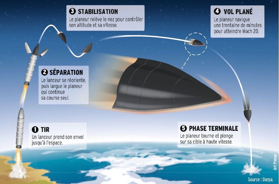 Schéma explicatif d'une arme hypersonique selon DARPA